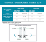 TRILENNIUM PINNACLE DUMMY FIXED LEVERS 1-3/4 DOOR