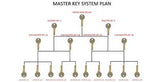 Master Key System Setup Fee