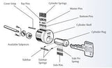 Tailpiece for Rim Cylinder (As Needed, See Rim Cylinder Parts Section)