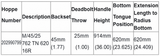 Hoppe Multipoint 1-3/4” backset, tongue at 24.4”, radiused edge with a total length of 31.4”.