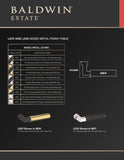 L030 Knurled Mixed Metal Lever Passage Set