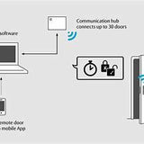 Phone App Upgrade for Wireless Management Kit (one time charge)