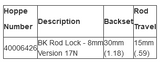 Inactive Flushbolt 40006426